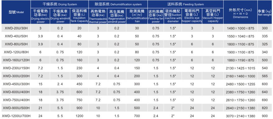 除濕干燥送料組合
