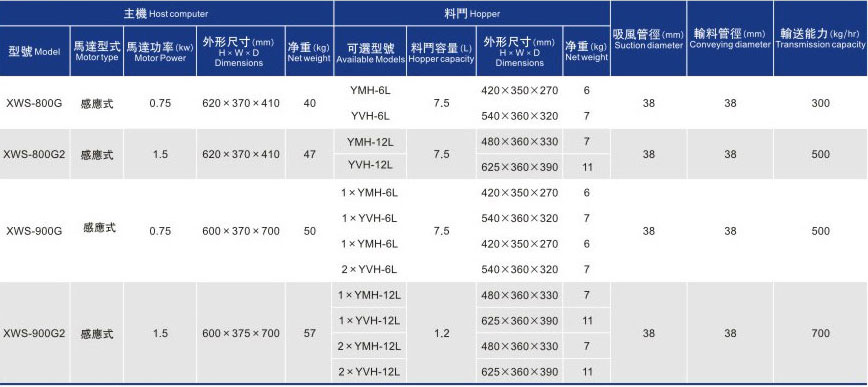 分離式真空吸料機