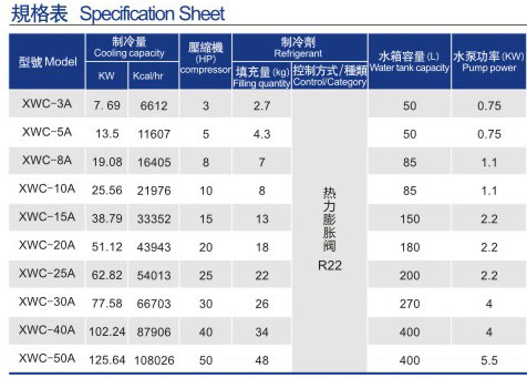 風(fēng)冷式箱式冷水機(jī)組