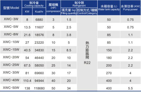 水冷箱式冷水機(jī)組