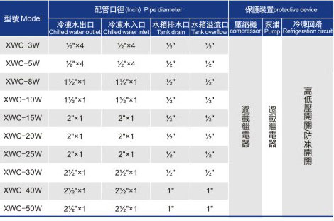 水冷箱式冷水機(jī)組