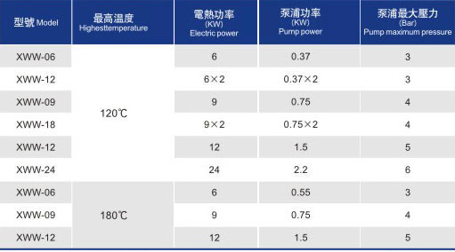 水式模具控溫機(jī)