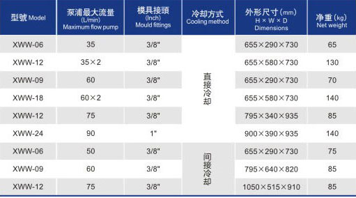 水式模具控溫機(jī)