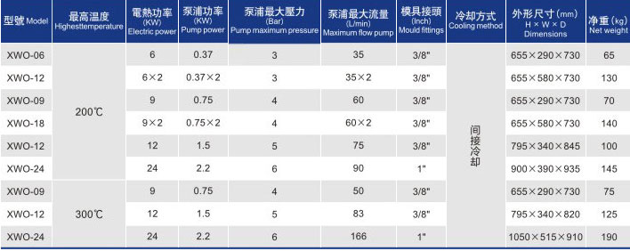 油式模具控溫機(jī)